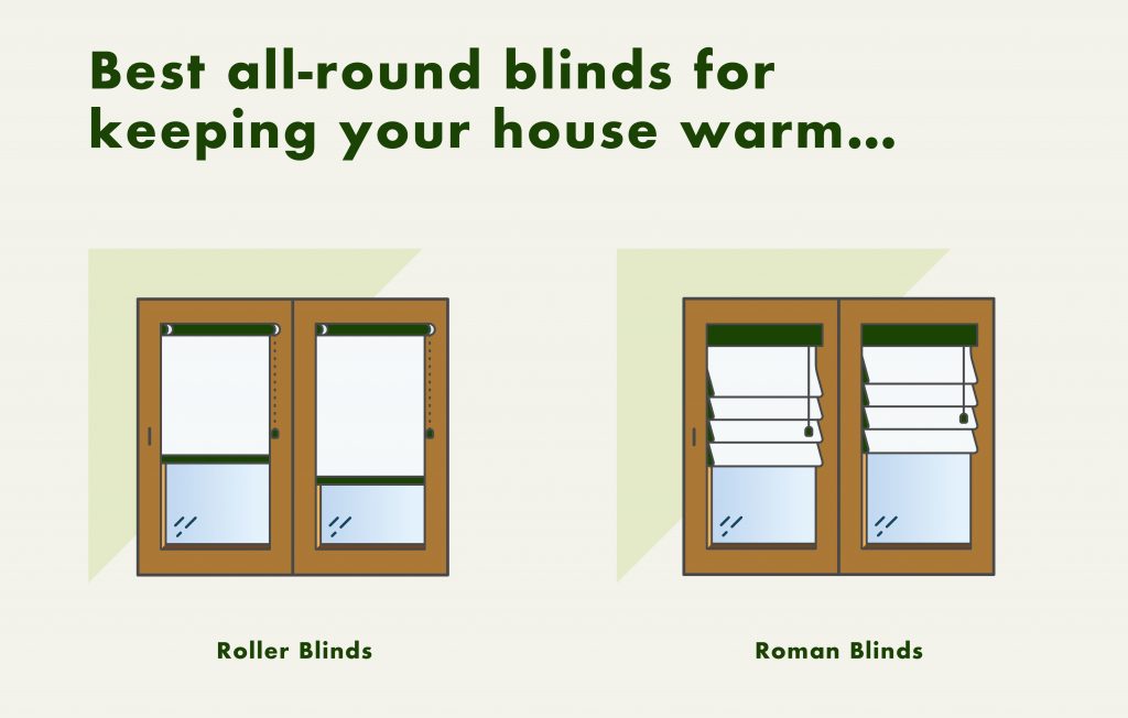 best all-round blinds for keeping a house warm in winter